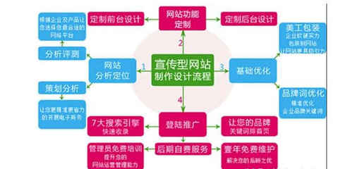 网站建设成功运营，手机软件整合是关键